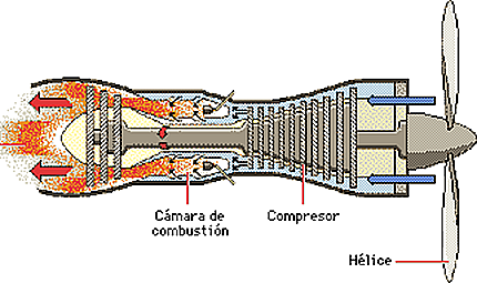 Turbohélice